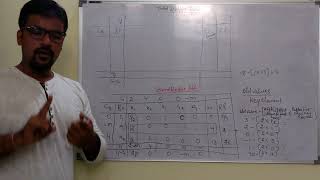 Simplex Big M Method (part 3 of 3)