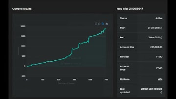 FTMO Pass with HAND EA