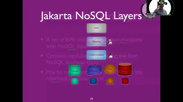 Getting Started with Jakarta NoSQL and MongoDB