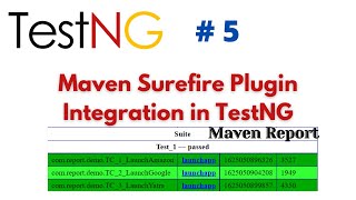 testng  5  Maven Surefire Plugin Integration In Testng  Maven Report  Natasa Tech
