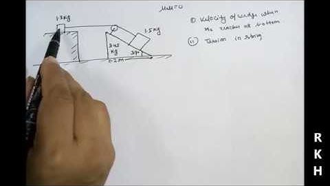 Problem of wedge, block and string by RKH SIR