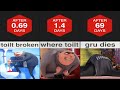 How long could gru survive without toilet