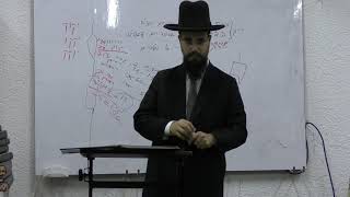אוצרות חיים שער ט' שער הנקודים פרק ו' - המשך | הרב שקד בוהדנה [14.7.21]