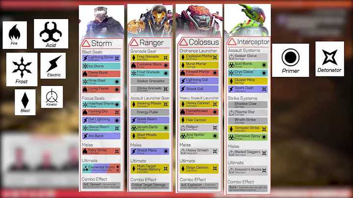 ANTHEM PRIMERS, DETONATORS AND DAMAGE TYPE EXPLAINED!!