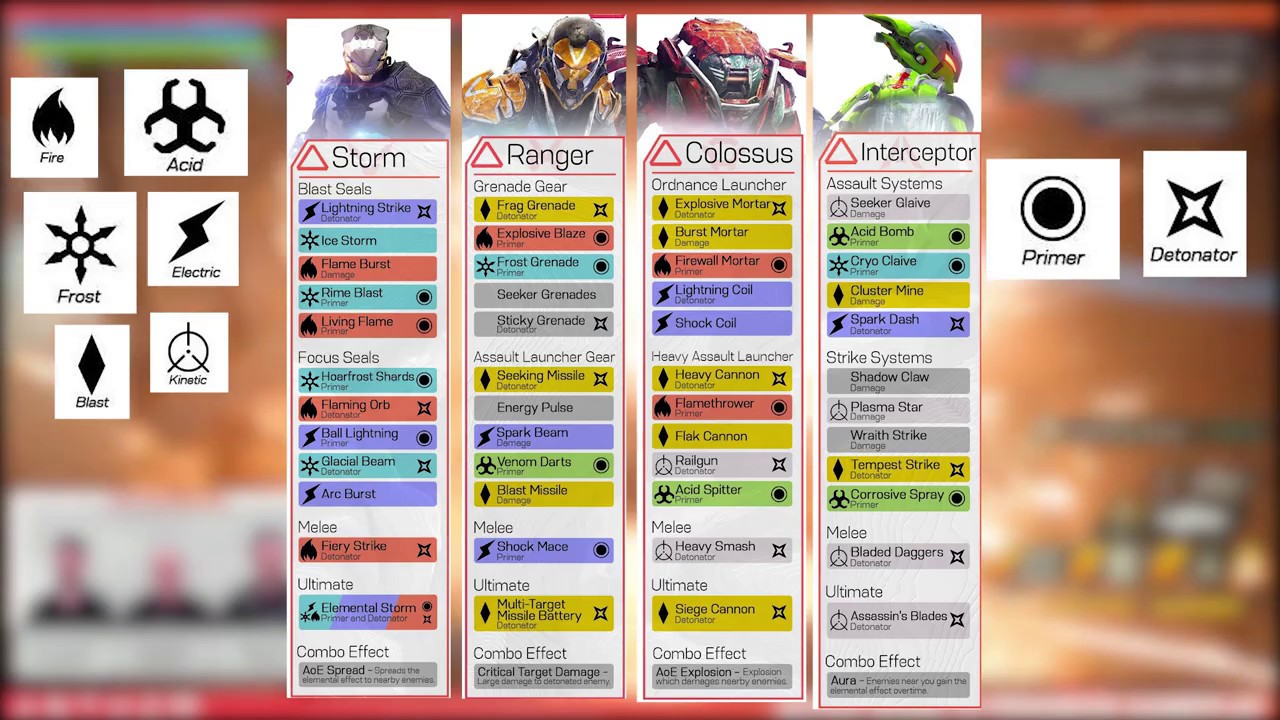 Anthem Primers Detonators And Damage Type Explained Youtube