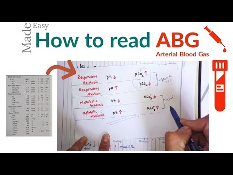 How to check ABG or arterial blood gas || ABG Interpretation