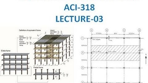 3 lec ACI Equivalent frame Method slab beam stiffness calculation for complete problem in english