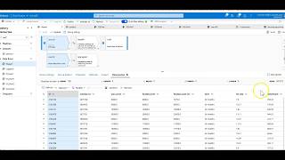 Famous ADF Data Flows Sample Timings Net Worth
