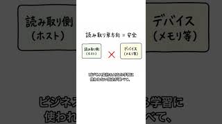 AIにデータ渡すのセキュリティ的にダメ、って思ってない? → 読み取り単方向なら漏洩経路ない #Shorts