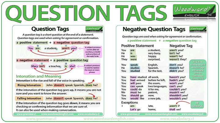 Question Tags in English - Grammar Lesson
