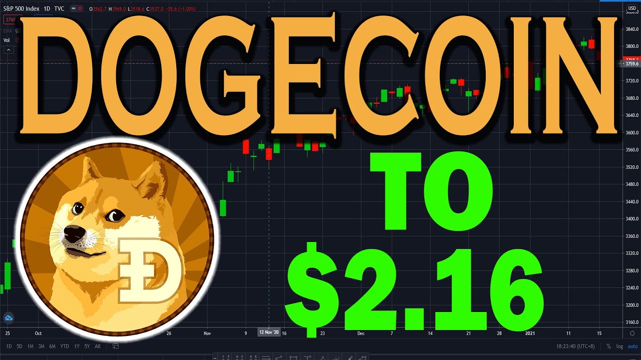 DOGECOIN BREAKOUT IS IMMINENT! LONG-TERM PRICE TARGET $2.16!!! | DOGECOIN TECHNICAL ANALYSIS