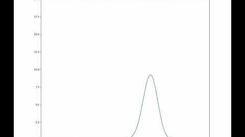 Simple Bayesian Inference for Binomial