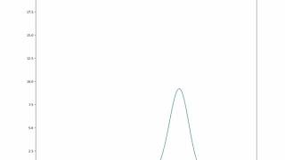 Simple Bayesian Inference for Binomial