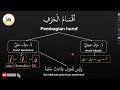 Belajar bahasa arab pemula dari nol part 5  pembagian huruf