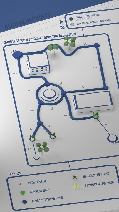 Dijkstra's Algorithm - Shortest path finding - 3D Animation - YouTube