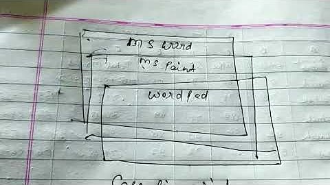 Class 6 Chapter 2 Part 1 Topic(searching files, pinning program to taskbar,disk cleanup etc)