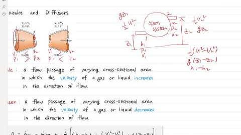 Nozzles and Diffusers