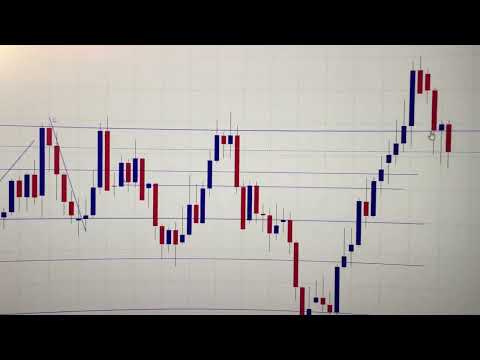 AUD/USD (Australian Dollar - US Dollar)