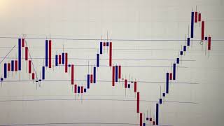 AUD/USD (Australian Dollar - US Dollar)
