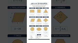 area of 2D figure #maths #formula #shorts #shortvideo #feedshorts #feed #bodmas #mathproject