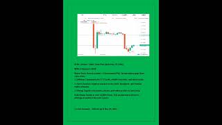 BEML technical &price target#