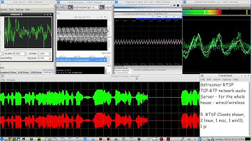 Gstreamer RTSP TCP RTP Network Audio Sermon Server for the whole house - LIVE DEMO