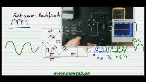 FSc Physics Book2, CH 18, LEC 3: Rectification