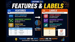 Features vs Labels in Machine Learning 🤖 | Input Variables vs Target Variables
