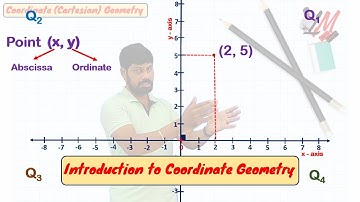 Introduction to Coordinate Geometry (AP/TS State/ CBSE) X Class -  LM 187