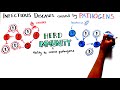 Herd Immunity: Understanding COVID-19