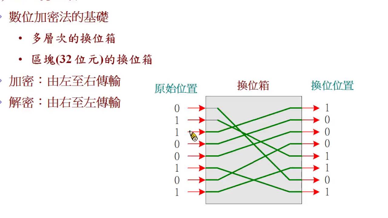 第二章傳統秘密鑰匙系統