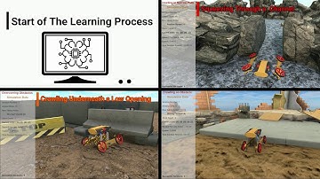 The RSTAR robot learning to outperform its developers!