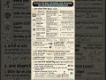 IMP for NEET#neet #neetaspirents #viral #youtube#youtubeshorts #physics#neet2026#shorts#shortsfeed