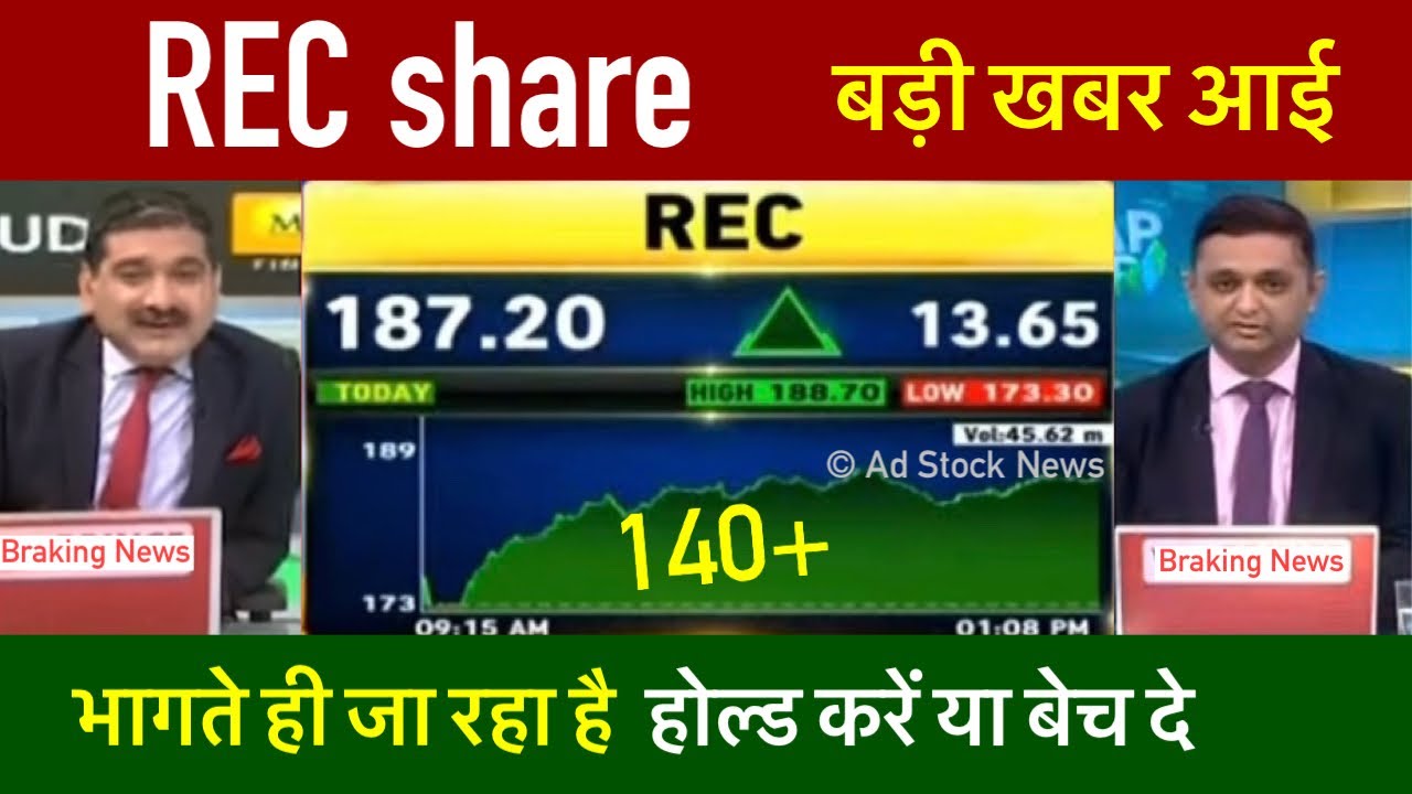 REC Ltd Share News Today REC Share,hold or sell ? Rec share latest