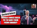 Could PR Save Tories From Farage?