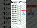 🔥 Math Trick in 10 Seconds! | Fast Calculation Hack #Shorts #viral #tricks #tabletricks #maths #fyp