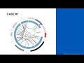 Characterization of atypical iAMP21 observed in B-Lymphoblastic Leukemia (B-ALL)