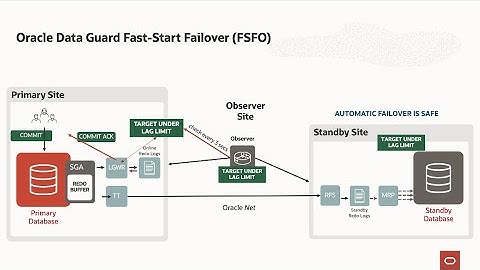 Part-2 Oracle Data Guard Fast-Start Failover (FSFO) Demo