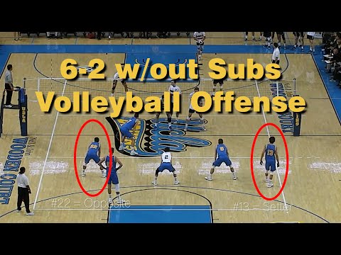 Learning The 6-2 (without subs) Offense in Volleyball