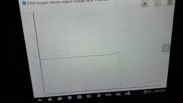 Oxygen Sensor Waveform After Catalytic Converter 
