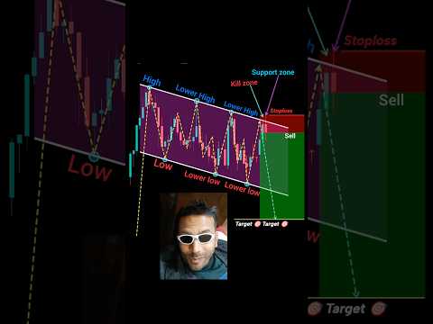 How to trade flag pattern 📉 price action trading #shorts #crypto #forex #daytrading #trading