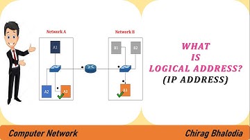 What is Logical Address in networking | IP Address | Purpose of IP address | Types of IP Address