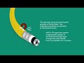 Baker Hughes Integrity Management – MAPS