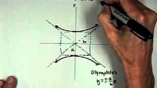 Ellipses and Hyperbolas - www.atcmathprof.com