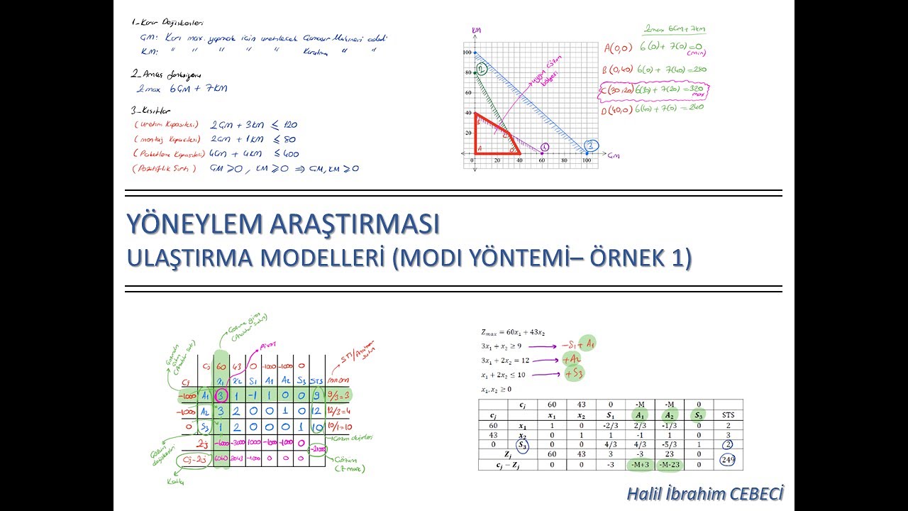 Ulaştırma Modelleri - MODI Yöntemi - Örnek 1