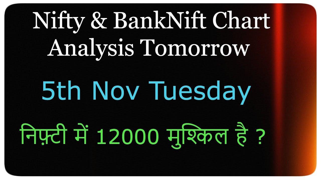 Bank Nifty Option Chain Chart