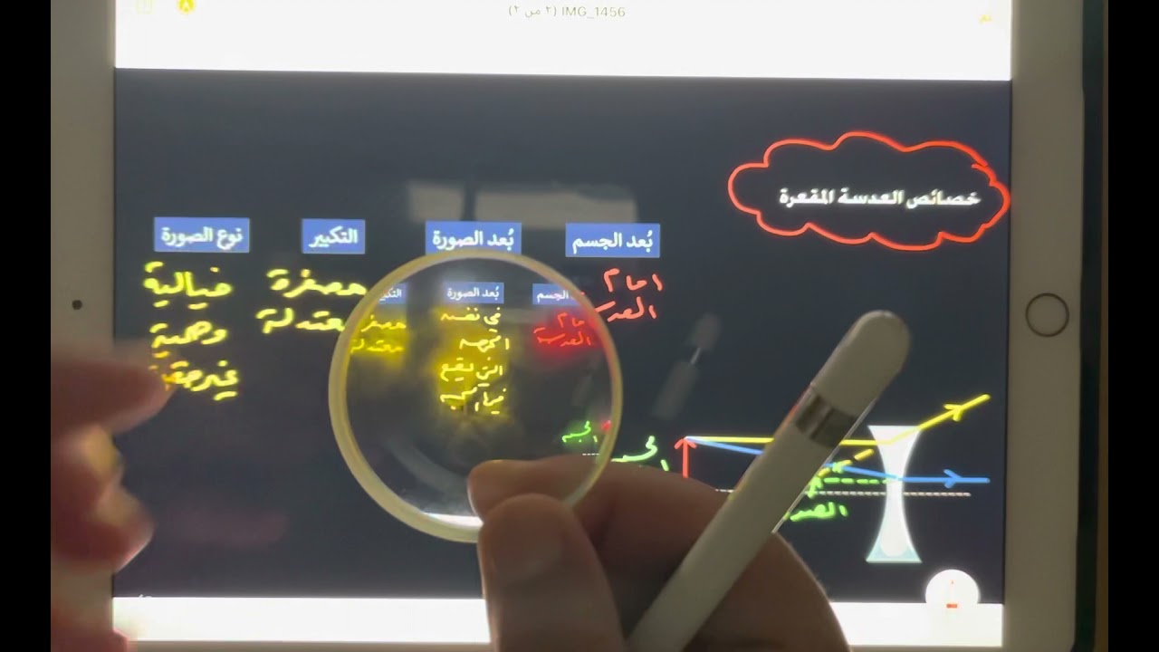 فيزياء3 ( حالة تكون الصور في العدسة المقعرة ) بالرسم
