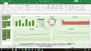 DASHBOARD KEUANGAN TAHUNAN