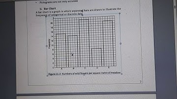 Css Gsa Bar Chart, Histogram,Pie Chart ,Tally Marks