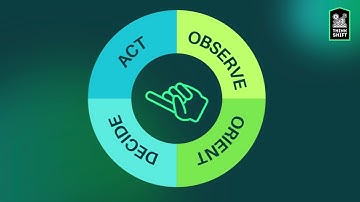 ThinkSHIFT   OODA Loop